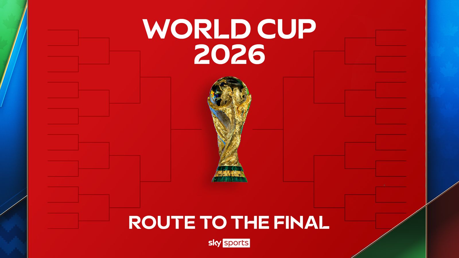 2026年世界杯淘汰赛赛程及对阵情况